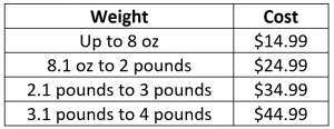 Shipping chart