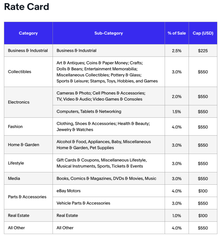 ebay partner network rate card