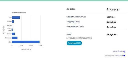 sales analytics chart