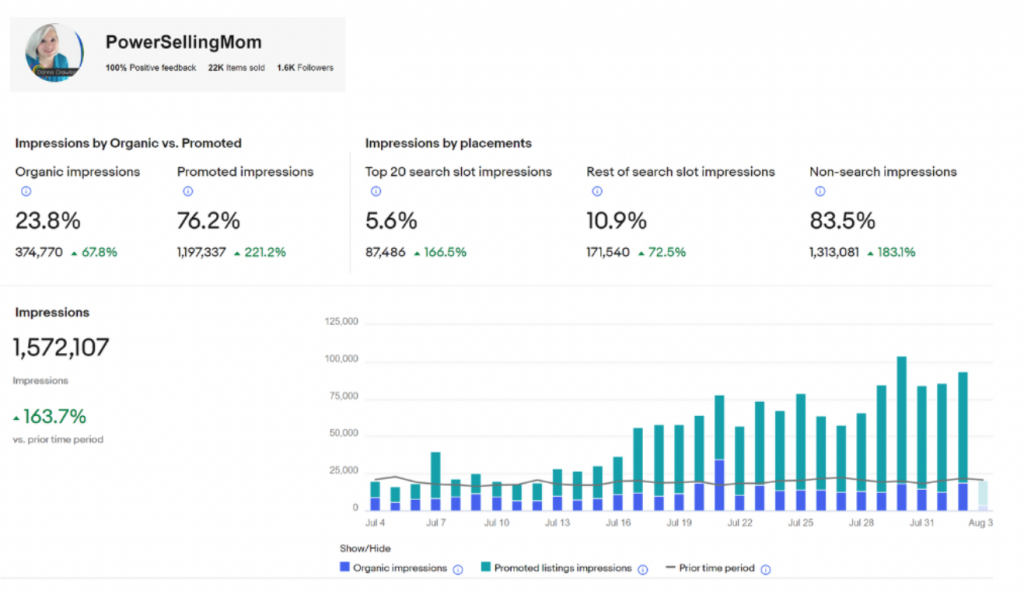 power selling mom promoted listings chart 2