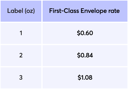 mercari first class rates