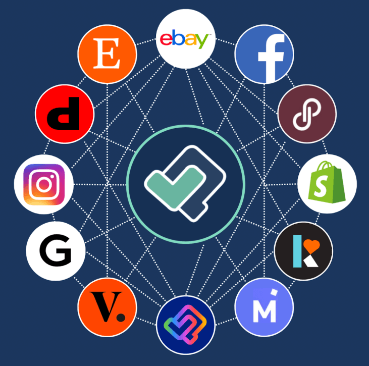 list perfectly marketplaces and platforms
