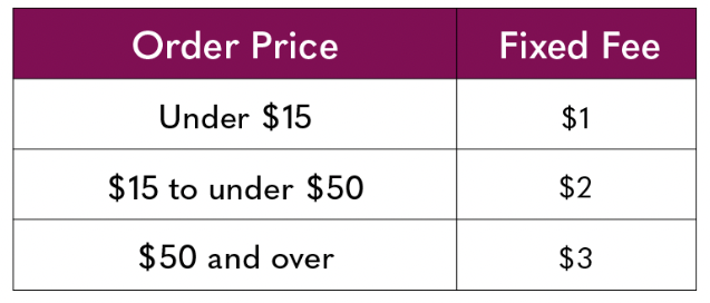 poshmark fee change chart